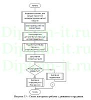 Разработка базы данных и информационно-программного приложения для  определения психологической совместимости сотрудников компании, ВКР по информатике
