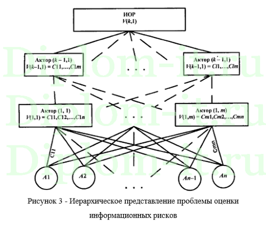 Организация и документальное сопровождение информационной безопасности при разработке систем обработки персональных данных