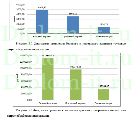 Проектирование, разработка и тестирование портала технической поддержки (bugtracker) АО Тинькоффбанк