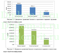 Проектирование, разработка и тестирование портала технической поддержки (bugtracker) АО Тинькоффбанк