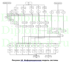 Автоматизация процесса ведения документации и отчетности в -Феско Транс-, ВКР по информатике Синергия