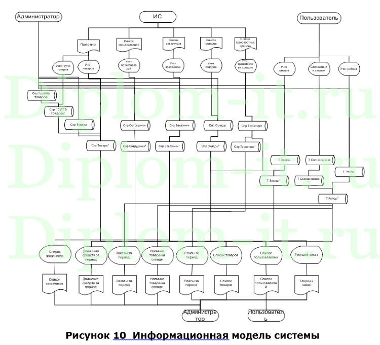 Синергия информатика. Синергия информатика