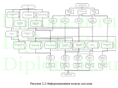 Автоматизация складского учета на торговом предприятии Pineapple Shop, дипломная работа прикладная информатика