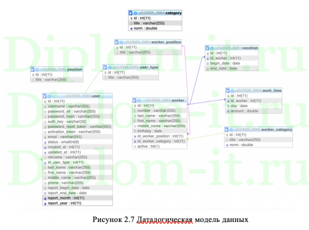  Разработка автоматизированной информационной системы контроля и учета рабочего времени сотрудников компании 