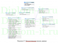 Разработка автоматизированной информационной системы контроля и учета рабочего времени сотрудников компании