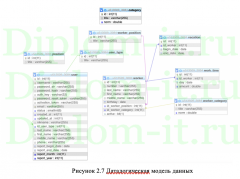 Разработка автоматизированной информационной системы контроля и учета рабочего времени сотрудников компании