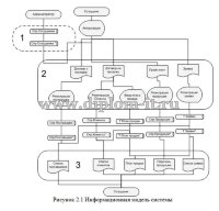 Автоматизация рабочего места менеджера по продажам (Разработка АРМ менеджера по продажам)