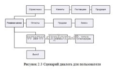 Автоматизация рабочего места менеджера по продажам (Разработка АРМ менеджера по продажам)