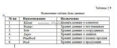 Автоматизация рабочего места менеджера по продажам (Разработка АРМ менеджера по продажам)