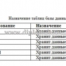  Автоматизация рабочего места менеджера по продажам (Разработка АРМ менеджера по продажам) 