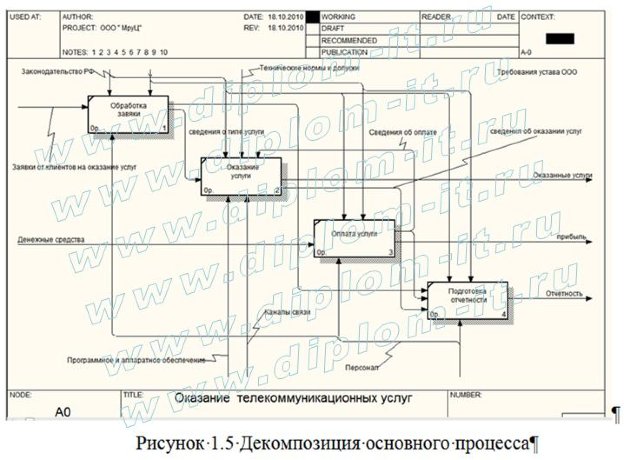  Проектирование  АИС для обработки клиентских заявок на предприятии 