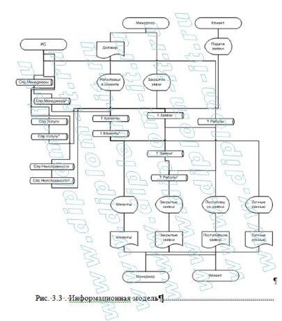  Проектирование  АИС для обработки клиентских заявок на предприятии 