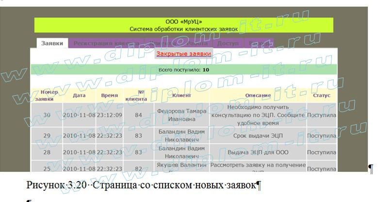  Проектирование  АИС для обработки клиентских заявок на предприятии 