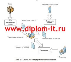 Развитие корпоративной информационной системы торгово-производственной компании