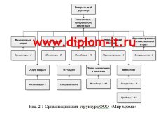 Развитие корпоративной информационной системы торгово-производственной компании