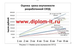 Внедрение  системы  контроля  и управления доступом (СКУД) в  компании