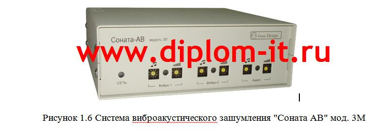 Внедрение  системы  контроля  и управления доступом (СКУД) в  компании