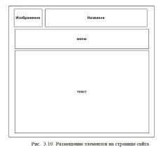 Разработка и внедрение веб-сайта для городской  больницы