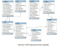 Разработка и внедрение веб-сайта для городской  больницы