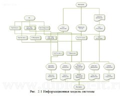 Разработка автоматизированной системы учета работы с клиентами