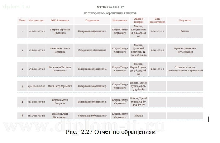  Разработка автоматизированной системы учета работы с клиентами 