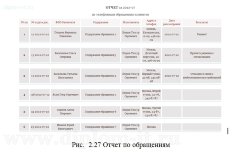 Разработка автоматизированной системы учета работы с клиентами