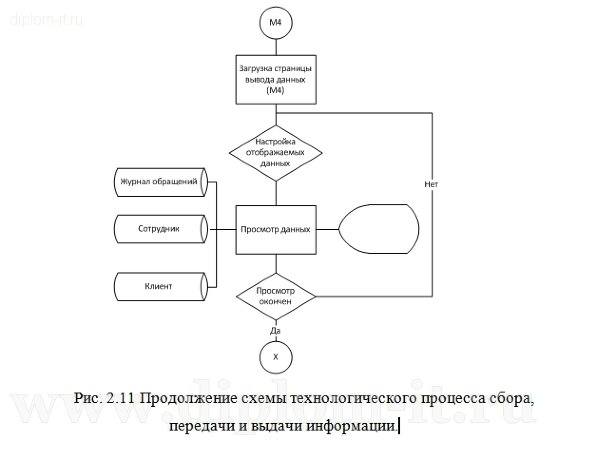  Разработка автоматизированной системы учета работы с клиентами 