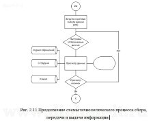 Разработка автоматизированной системы учета работы с клиентами