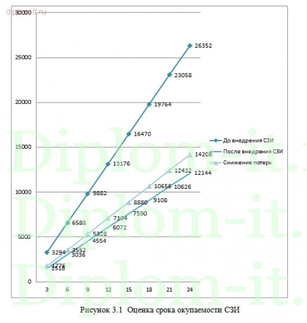  Разработка политики информационной безопасности на примере компьютерной компании 