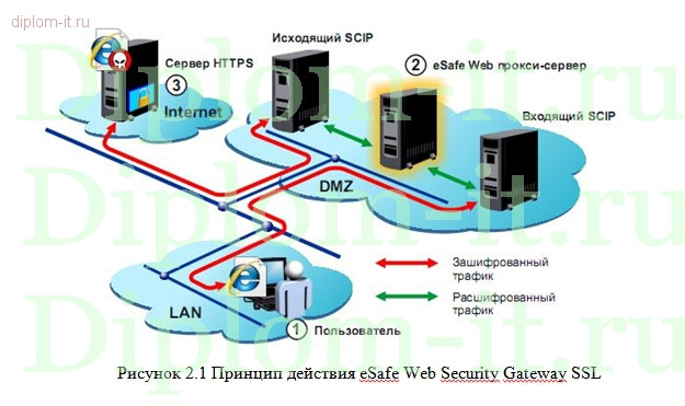  Разработка политики информационной безопасности на примере компьютерной компании 