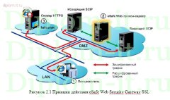 Разработка политики информационной безопасности на примере компьютерной компании