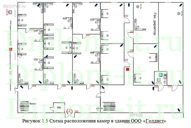  Разработка политики информационной безопасности на примере компьютерной компании 