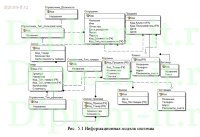 Разработка  АИС Складской учет и реализация товаров