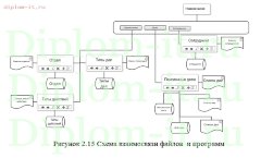 Разработка информационной системы отдела назначения и перерасчета пенсий