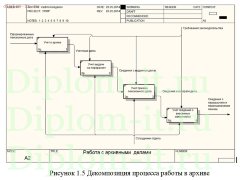 Разработка информационной системы отдела назначения и перерасчета пенсий