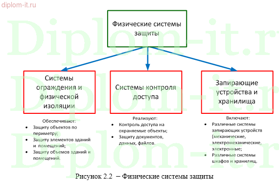 Разработка алгоритмов принятия решений по управлению информационной безопасностью