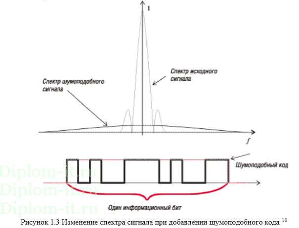  Версии стандартов беспроводных сетей (WiFi), их принципы работы, возможности и конфигурирование 