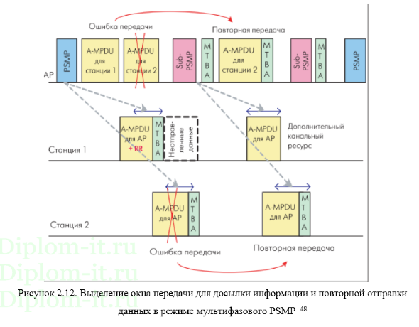  Версии стандартов беспроводных сетей (WiFi), их принципы работы, возможности и конфигурирование 