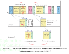 Версии стандартов беспроводных сетей (WiFi), их принципы работы, возможности и конфигурирование