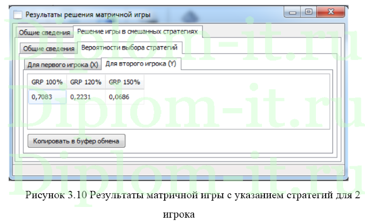 Применение матричных игр в маркетинговых исследованиях