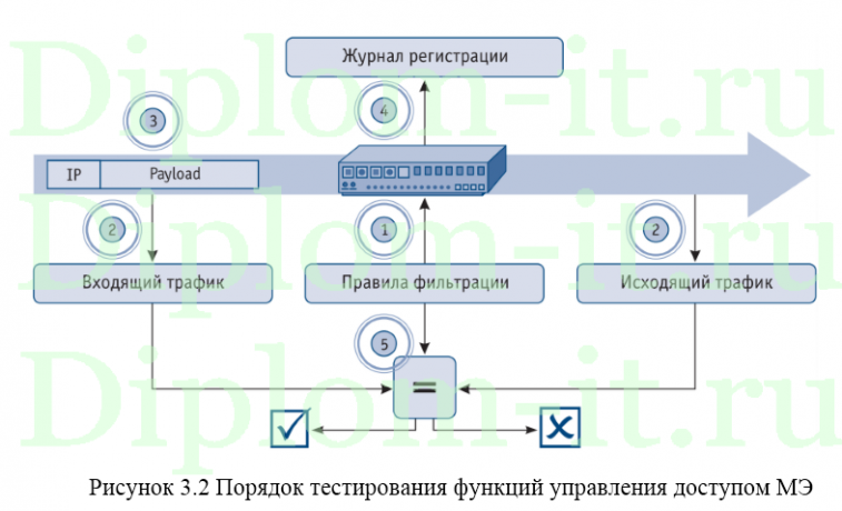 Предложения по построению программно-аппаратного комплекса специалиста по сертификационным испытаниям средств защиты информации