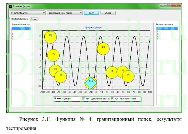 Методы минимизации функции одной переменной, дипломный проект по программированию