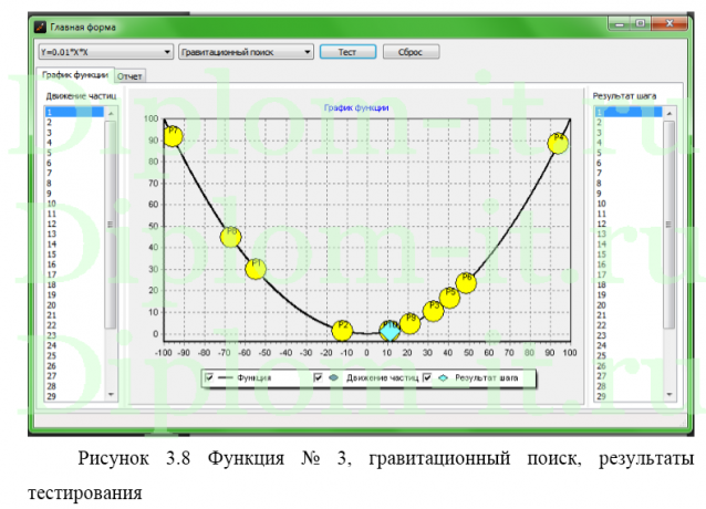Методы минимизации функции одной переменной, дипломный проект по программированию