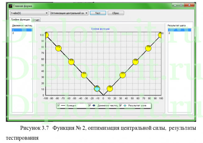 Методы минимизации функции одной переменной, дипломный проект по программированию