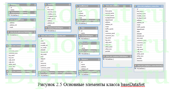 Разработка программы по мониторингу локальных сетей на примере университета, Вкр по информатике в экономике