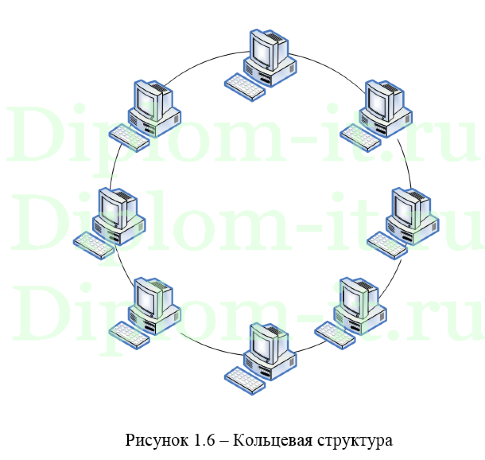Разработка беспроводной сети  для колледжа, дипломная работа по разработке ЛВС