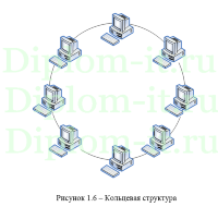 Разработка беспроводной сети  для колледжа, дипломная работа по разработке ЛВС