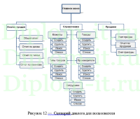Разработка web-интерфейса пользователя информационной системы аптечной сети, дипломная работа по прикладной информатике