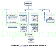 Разработка web-интерфейса пользователя информационной системы аптечной сети, дипломная работа по прикладной информатике