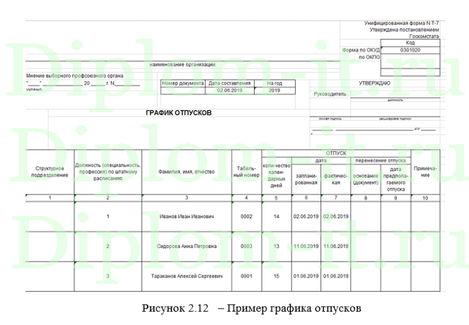 Автоматизация оперативного управления муниципальным предприятием, дипломная работа по прикладной информатике в экономике
